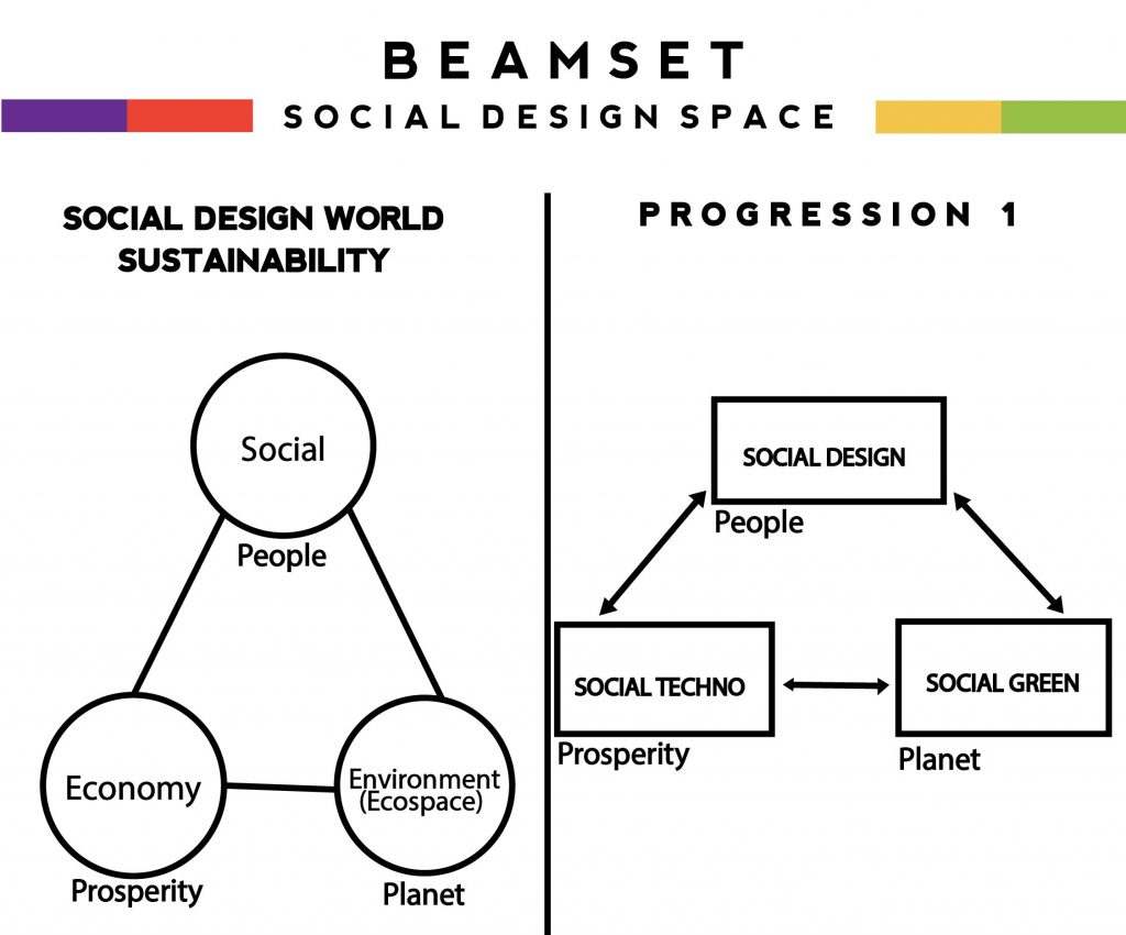 The Social Design World - Beamset