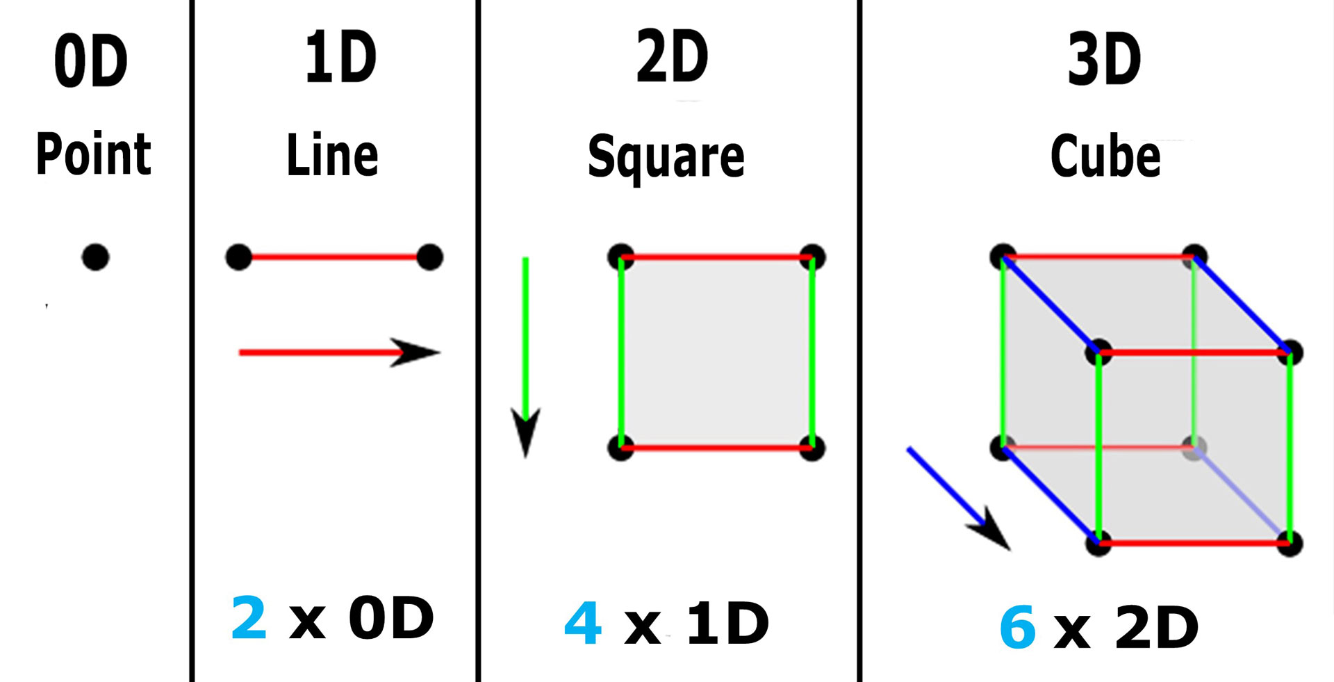 The Social Design Connectivity - Beamset