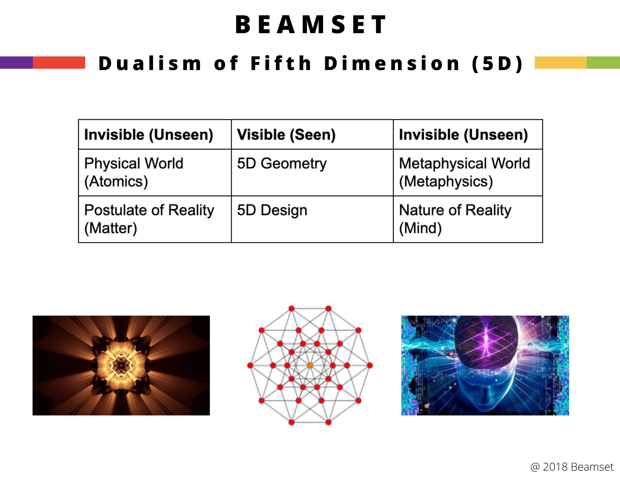 The Progression 5 Sub 2 - Beamset